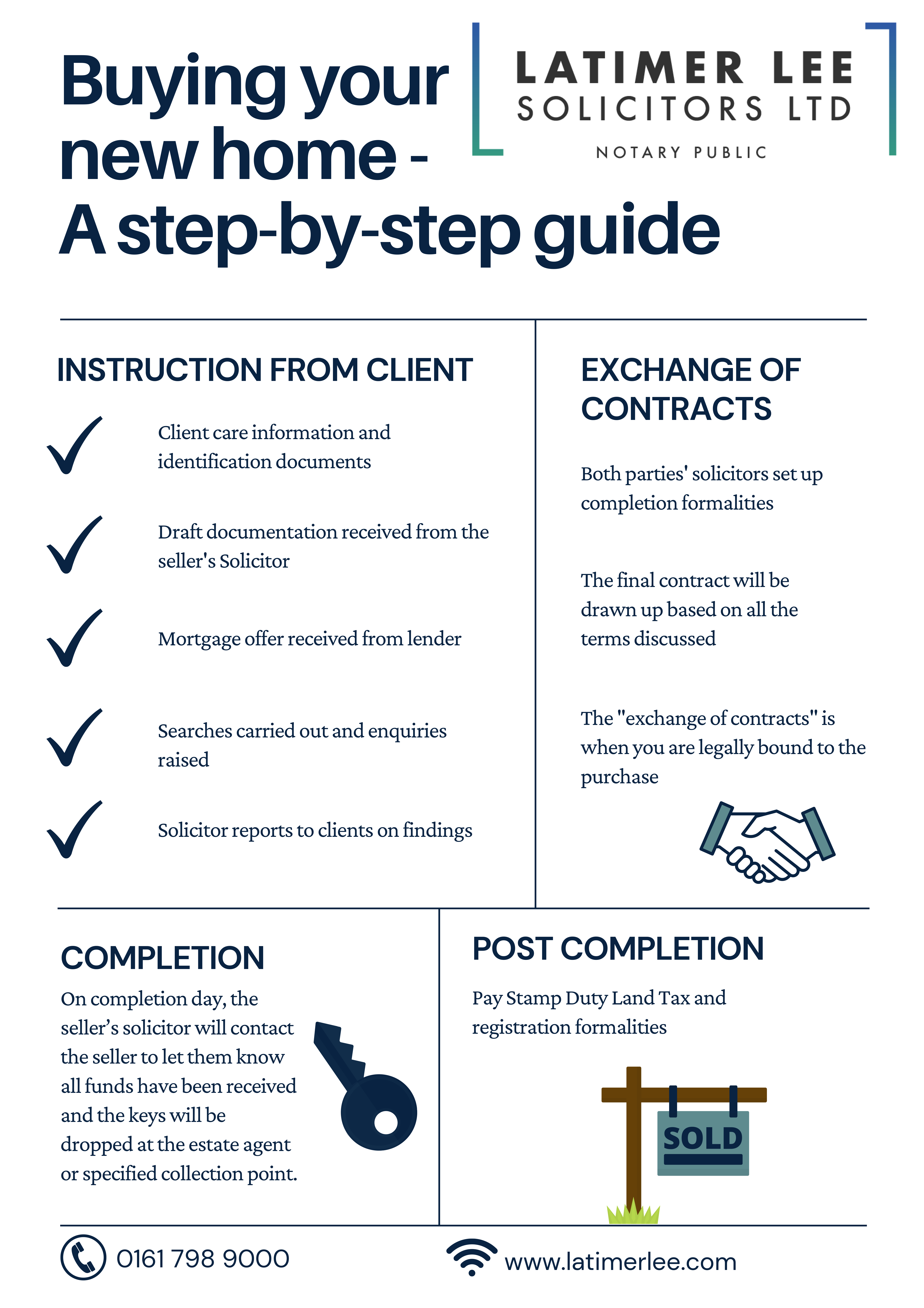 A Straightforward Guide To The Process Of Conveyancing: Revised